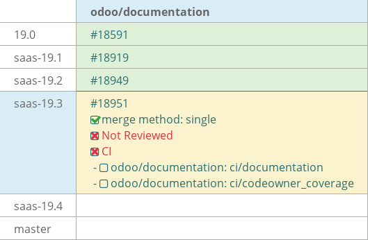 Pull request status dashboard