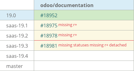 Pull request status dashboard