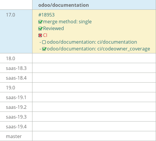 Pull request status dashboard