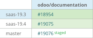 Pull request status dashboard