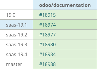Pull request status dashboard