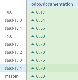 Pull request status dashboard
