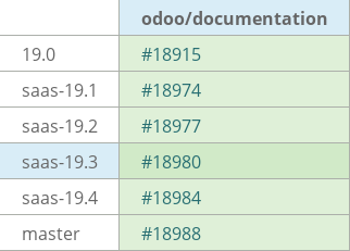 Pull request status dashboard