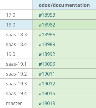Pull request status dashboard