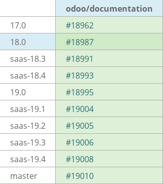 Pull request status dashboard