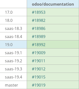 Pull request status dashboard