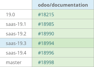 Pull request status dashboard