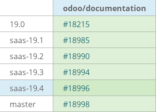 Pull request status dashboard