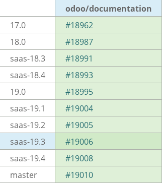Pull request status dashboard