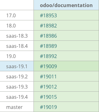 Pull request status dashboard
