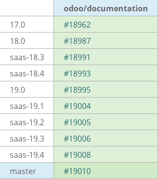 Pull request status dashboard