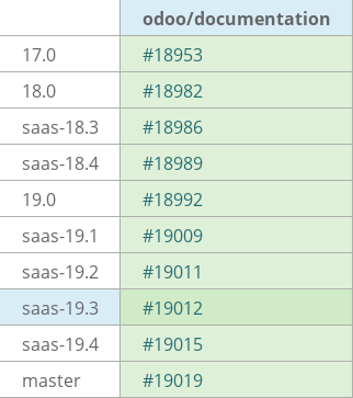 Pull request status dashboard
