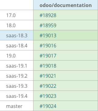 Pull request status dashboard