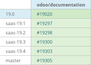 Pull request status dashboard