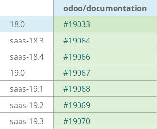 Pull request status dashboard
