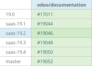 Pull request status dashboard