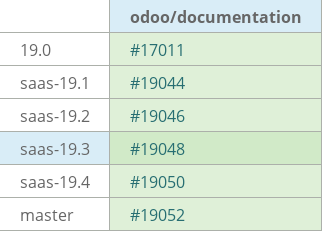 Pull request status dashboard