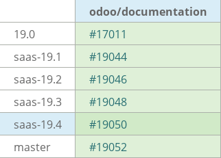 Pull request status dashboard
