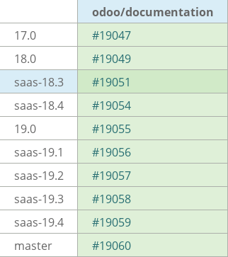 Pull request status dashboard