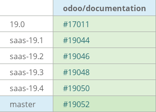 Pull request status dashboard