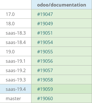 Pull request status dashboard