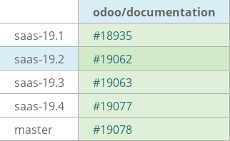 Pull request status dashboard