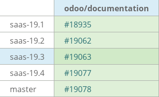 Pull request status dashboard