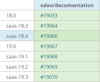 Pull request status dashboard