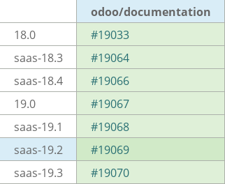Pull request status dashboard