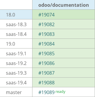 Pull request status dashboard