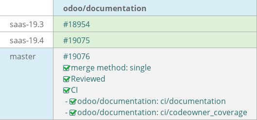 Pull request status dashboard