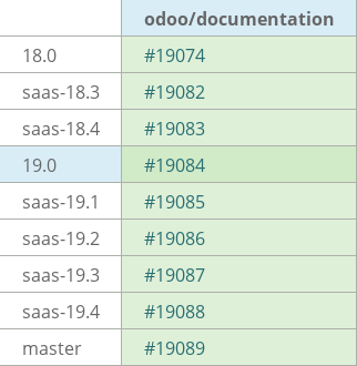 Pull request status dashboard