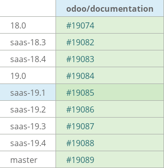 Pull request status dashboard