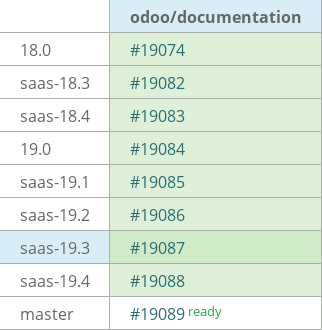 Pull request status dashboard