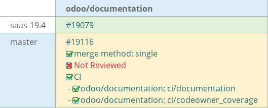 Pull request status dashboard