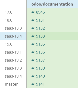 Pull request status dashboard