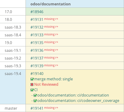Pull request status dashboard