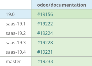 Pull request status dashboard