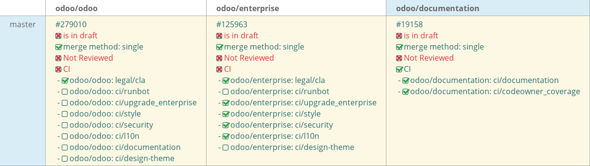Pull request status dashboard