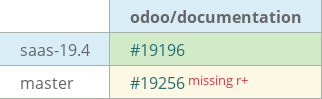Pull request status dashboard
