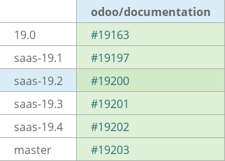Pull request status dashboard