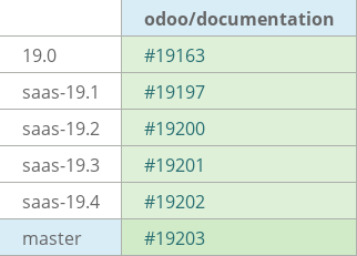 Pull request status dashboard