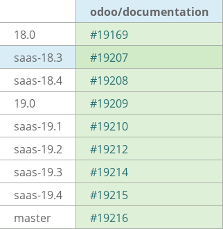 Pull request status dashboard