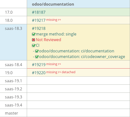 Pull request status dashboard