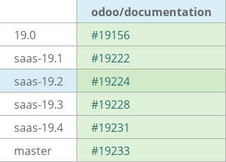 Pull request status dashboard