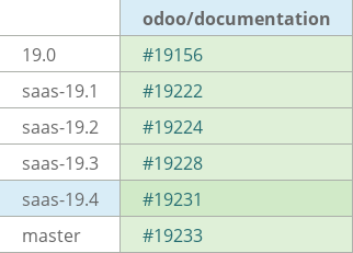 Pull request status dashboard