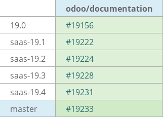Pull request status dashboard