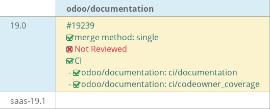 Pull request status dashboard