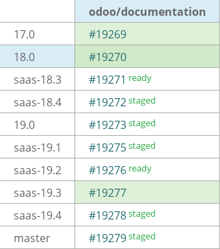 Pull request status dashboard