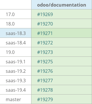 Pull request status dashboard